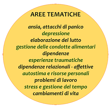 Aree Tematiche ansia,depressione,dipendenze problemi lavoro